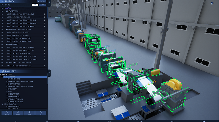 BNSteelar CPS Monitoring System